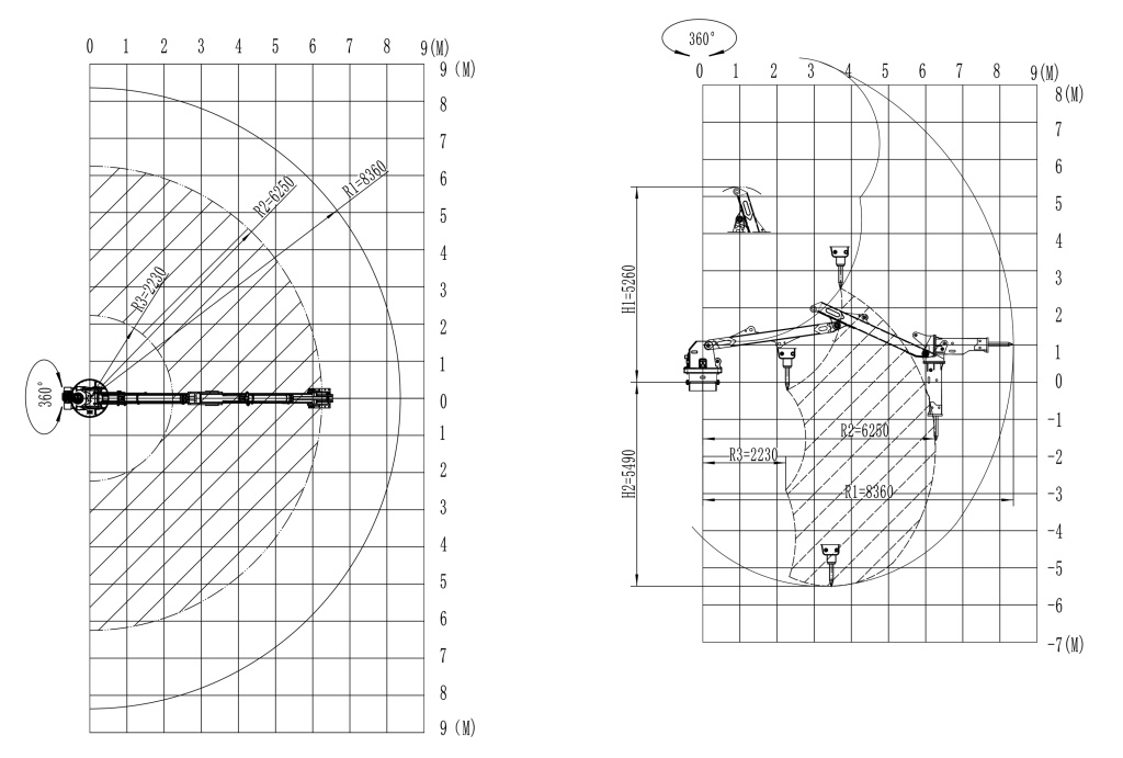 Чертеж зоны работы оборудования BHB600B Чертеж зоны работы оборудования BHB600B