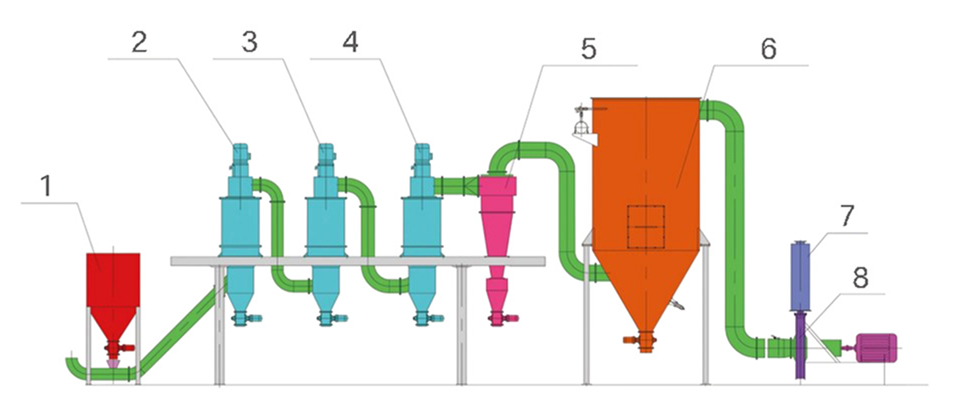 Чертеж оборудования QLF200 Чертеж оборудования QLF200