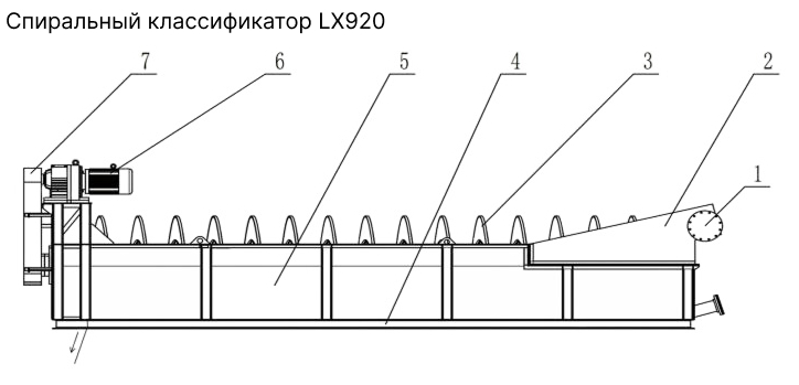 Схема оборудования для обогащения песка Схема оборудования для обогащения песка