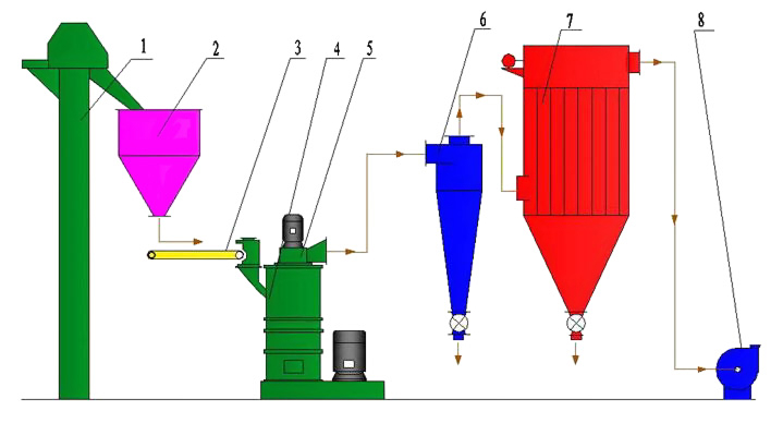 Схема оборудования ULM-150