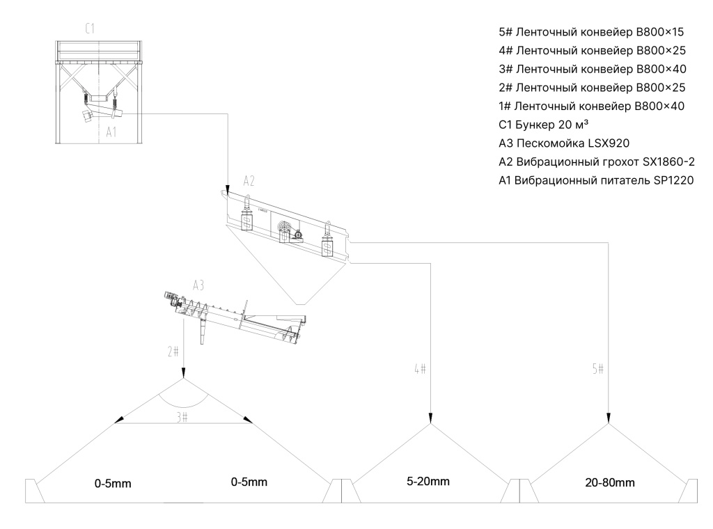 Схема оборудования TH80