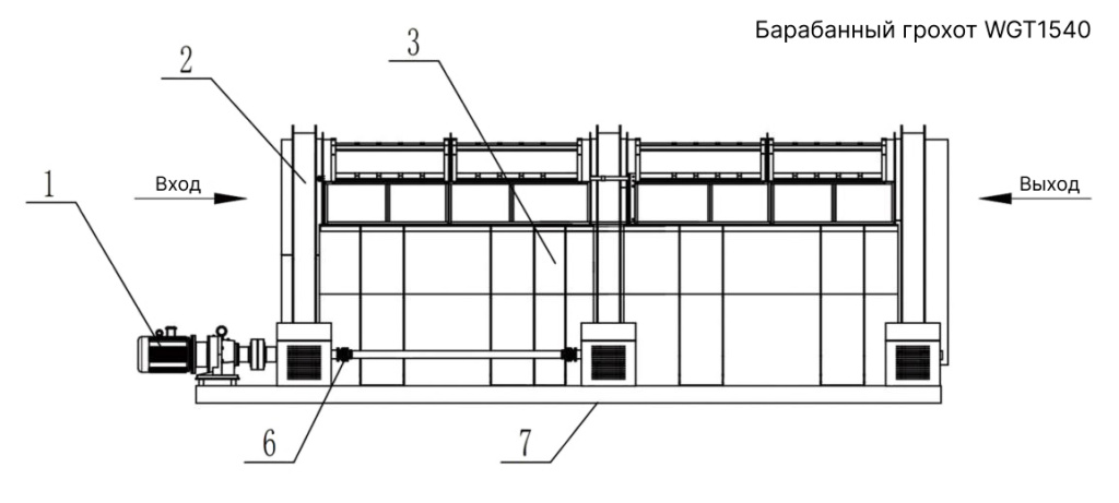 Схема оборудования для обогащения песка Схема оборудования для обогащения песка