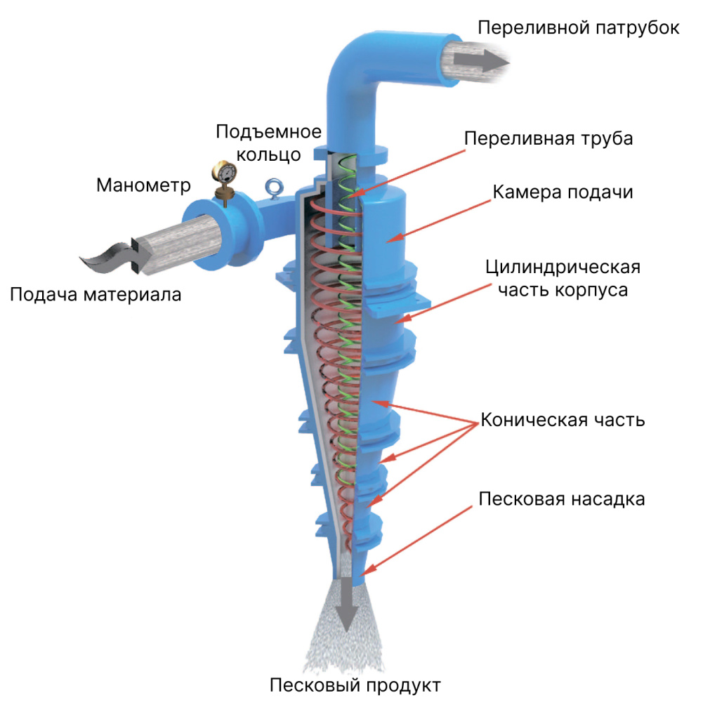Схема оборудования FX Схема оборудования FX