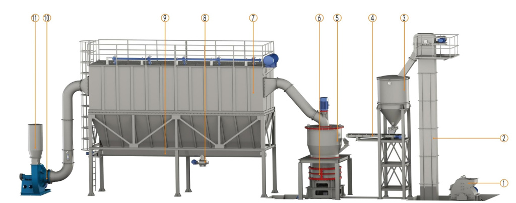 Схема оборудования HGM 125L