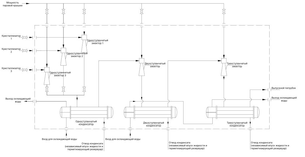 Схема оборудования ECO-HOTC-PRO-25-001-1 Схема оборудования ECO-HOTC-PRO-25-001-1