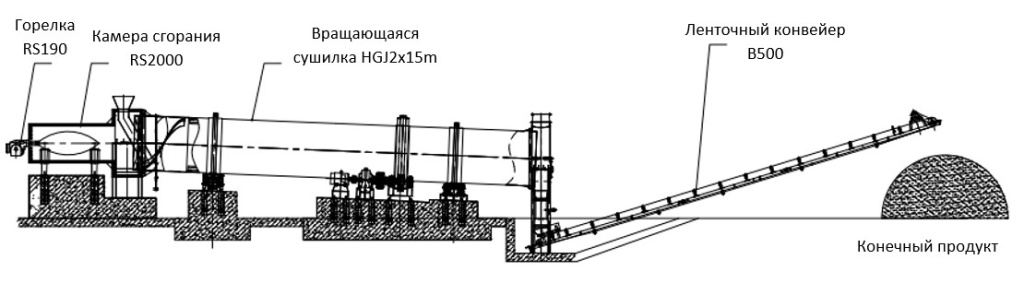 Схема оборудования HGJ2х15